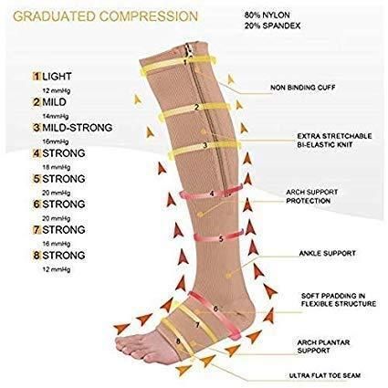 Unisex ZipFit Medical Compression Socks with Zipper (1 Pair)